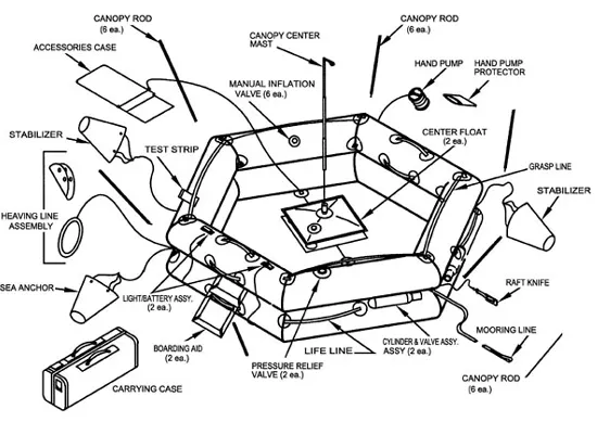 Life Raft (T6A), FAA Type I, 6-Man