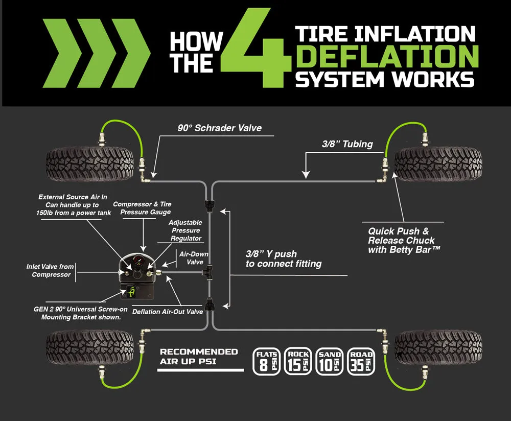 Up Down Air Systems - Gen2 Air Delivery System - Universal Mount